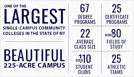 Snow College Scholarship Chart